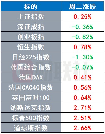 配资网站排名 IMF显著下调美国经济增长预期 日本机构狂抛200亿国际债券